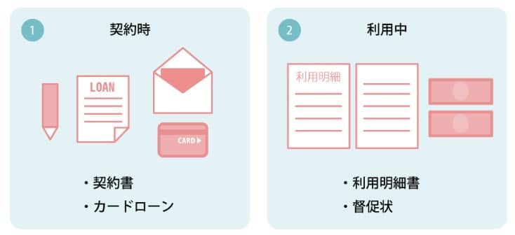 カードロ―ン会社からの郵送物