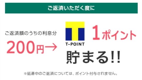 SMBCモビット利息200円ごとに1Tポイント