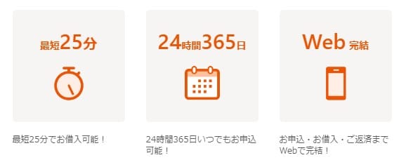 プロミス24時間365日いつでも借り入れ