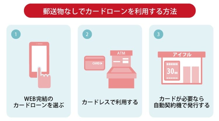 郵送物なし