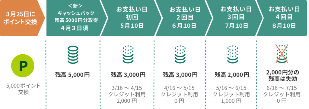 25日決済の例