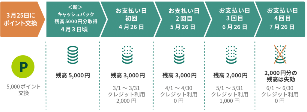 10日決済の例