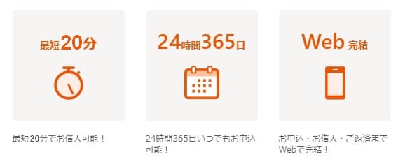 プロミス24時間365日いつでも借り入れ